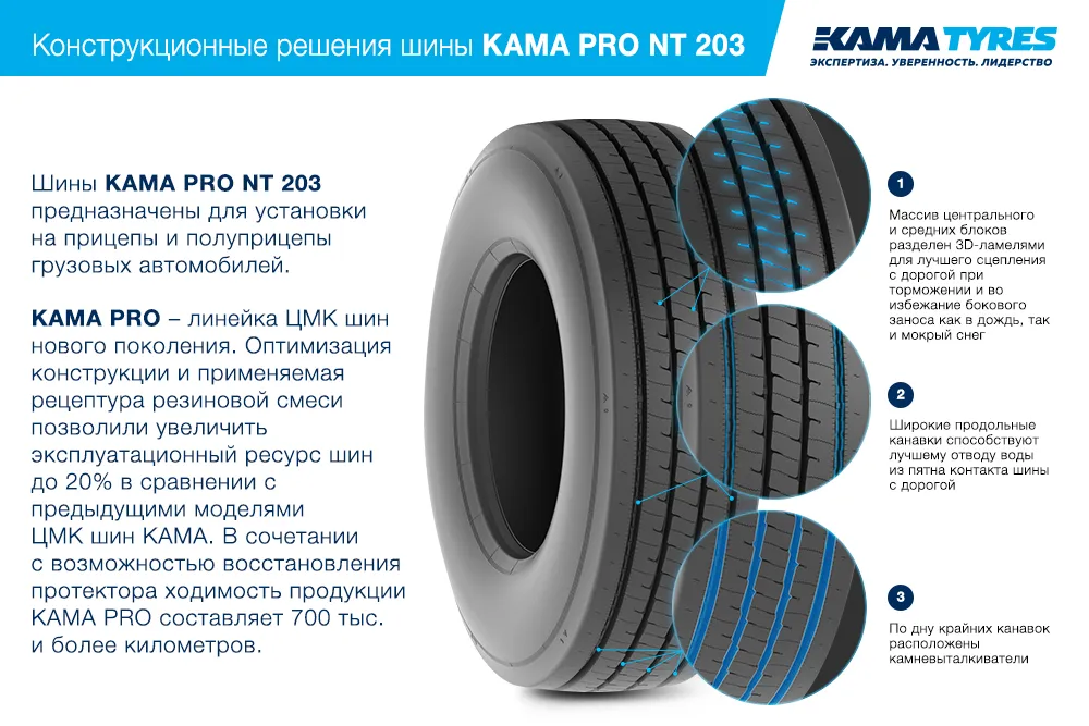 ЦМК шины KAMA PRO NT 203 385/65 R22.5 в Долгопрудном